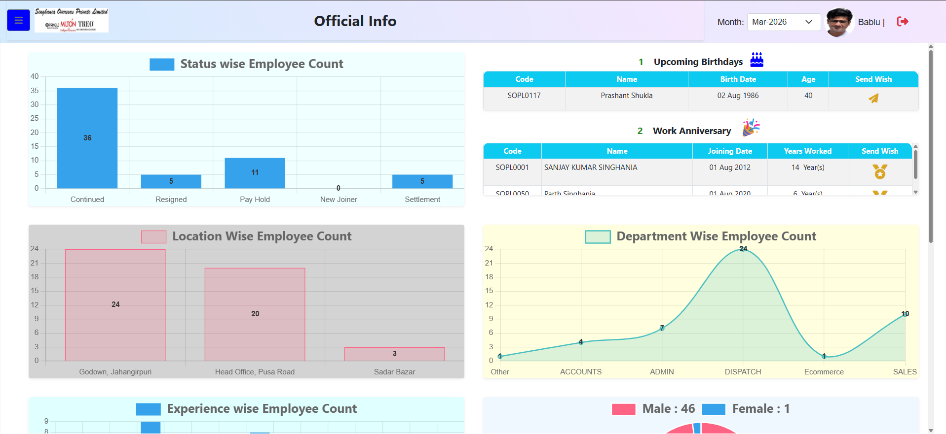 PayOneHR dashboard showing employee counts, birthdays and workforce analytics